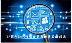 TP钱包RAM行情分析与投资策