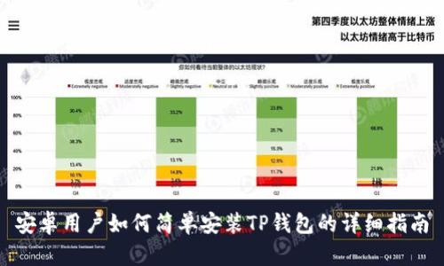 安卓用户如何简单安装TP钱包的详细指南