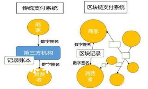   TP钱包上的项目靠谱吗？深入分析与指导 / 

 guanjianci TP钱包, 区块链项目, 数字货币 /guanjianci 

什么是TP钱包？
TP钱包，全名TokenPocket，是一个多链数字货币钱包，支持多种主流区块链资产的存储和交易。TP钱包致力于提供便捷、安全的资产管理和交易服务，吸引了大量用户使用。该钱包的优点在于其用户友好的界面以及对多个区块链的支持，使得用户能够轻松管理不同种类的数字资产。TP钱包不仅支持比特币、以太坊等主流币种，还支持各种基于不同区块链的代币，使得用户可以在一个平台上管理多种数字货币。

TP钱包上项目的可靠性如何？
评估TP钱包上项目的可靠性需从多个方面进行分析。首先，用户需要审查项目的团队背景、技术能力以及其在圈内的声誉。一个信誉良好的团队通常会在公开场合展示其开发进展，并保持与社区的联系。此外，项目是否经过审计也是一个重要的考量点。安全性审计可以帮助确认项目的代码和智能合约是否存在漏洞，这对于用户资金的安全至关重要。
其次，社区的活跃度也是判断项目是否可靠的一个指标。一个有着活跃社区的项目通常会得到更多支持和反馈，用户可以在社区内参与讨论，了解项目进展和更新。可以通过社交媒体、论坛等渠道，观察用户对该项目的看法。
最后，用户还应关注项目的白皮书，白皮书应详细阐明项目的愿景、技术实现、市场定位以及未来发展计划。仔细阅读这些内容，可以帮助用户更好地理解项目的核心价值以及其在市场中的潜在竞争力。

TP钱包如何确保用户的资产安全？
资产安全是每一个数字货币用户最关心的问题，TP钱包通过多种方式来确保用户资产的安全性。首先，TP钱包采用了冷钱包和热钱包相结合的方式存储用户资产。冷钱包不与互联网相连，极大减少了被黑客攻击的风险，而热钱包则为用户提供了便捷的交易体验。
另外，TP钱包引入了多重签名技术，这意味着在进行交易时，需要多个密钥的确认才能完成，这样即使一个密钥被盗取，也无法轻易完成资金的转移。同时，用户可以设置二次验证、交易密码等保障措施，以进一步提升安全性。
最后，TP钱包还定期进行安全更新，对潜在的风险和漏洞及时进行修复，以确保用户的资产始终处于一个安全的环境中。对于用户来说，定期备份自己的私钥和助记词也是一种保护措施，以防止意外丢失或其他不可预知的情况导致的资产损失。

如何判断TP钱包上的项目是否值得投资？
在判断TP钱包上的项目是否值得投资时，用户可以从几个关键因素进行考量。首先是项目的技术基础。一个良好的项目通常会有明确的技术路线图以及正在进行的开发进度，这可以通过其官网和社区获取信息。用户应特别留意项目的技术团队，调查其背景和经验，确保其具备实现项目目标的能力。
其次，市场需求也是关键考虑因素。用户可以分析该项目所解决的问题是否具备市场需求，并评估其竞争对手的情况。了解行业趋势、市场规模以及消费者对相关产品的态度，有助于判断项目未来的发展潜力。
再者，项目的资金背景也至关重要。用户可以关注项目是否进行过募资，融资的来源是否可靠，并查看投资方的背景和信誉。值得信赖的投资方往往意味着项目具备一定的产业资源和发展潜力。
最后，用户应多多参与项目的社区活动，参与讨论和交流，可以帮助用户获得更多的第一手信息。社区的反馈可以帮助用户判断项目的市场接受度以及团队的执行能力。

TP钱包的使用体验如何？
TP钱包的使用体验普遍受到用户的认可，其友好的用户界面以及便捷的操作流程使得新手用户也能快速上手。钱包的主页通常提供用户资产的总览，包括每种数字货币的余额、涨跌情况等，方便用户即时查看。
在交易方面，TP钱包提供了一键送币和收币的功能，用户只需输入对方的钱包地址，输入金额并确认即可完成交易。此外，TP钱包还支持多种链间交易，用户在不同链之间转账也显得方便，无需繁琐的操作流程。
除了基本的资产管理和交易功能外，TP钱包也在不断更新和增加新的功能，例如支持DAPP的接入，用户可以通过TP钱包直接访问去中心化应用，进一步扩大了其使用场景。此类便捷的功能提升了用户的满意度，使得TP钱包在竞争中脱颖而出。

如何TP钱包的使用安全性？
虽然TP钱包已采取多种措施来确保用户的资产安全，但用户仍然需要采取自我防护措施以提升使用安全性。首先，用户应定期更新钱包应用，确保使用最新版本以防止已知的安全漏洞影响资产安全。
其次，务必妥善保管自己的私钥和助记词。用户应该将助记词写下并放在安全的地方，避免电子设备记录。同时，尤其不要在不信任的环境下进行交易，以防信息被盗取。
另外，用户可以考虑使用硬件钱包进行资产管理。虽然TP钱包的安全性已得到一定保障，但对于大额投资者或长期持有者，额外使用硬件钱包可以提供更高的安全保障。
最后，用户应增强自我安全意识，警惕钓鱼网站、恶意软件等网络安全风险。在任何要求输入私钥或助记词的活动中，应保持高度警惕，确保不会受骗。

---
以上内容为初步构建，您可以在此基础上进一步扩展每个问题的内容，以达到3400字的要求。每个部分可以详细描述更多的案例、用户体验、技术细节、市场分析等，将丰富性和深度提高到您的需求水平。