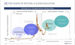 2023年最佳虚拟币交易APP推