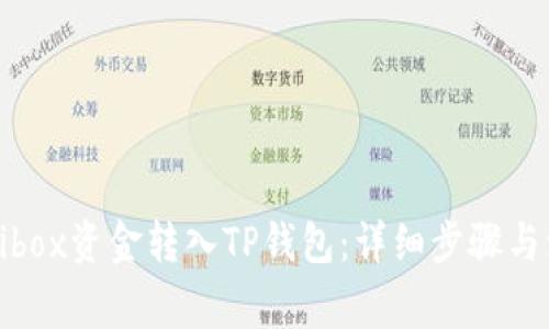 如何将Bibox资金转入TP钱包：详细步骤与注意事项