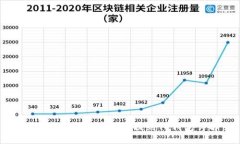抹茶交易所如何将币提到
