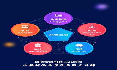 区块链的类型及其特点详解