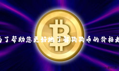 狗狗币今天价格多少是许多人关注的热点话题。为了帮助您更好地了解狗狗币的价格走势和市场情况，以下是我们为您提供的和关键词。

狗狗币今日价格全解析：掌握行情与投资动态