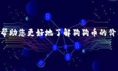 狗狗币今天价格多少是许