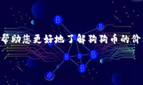 狗狗币今天价格多少是许多人关注的热点话题。为了帮助您更好地了解狗狗币的价格走势和市场情况，以下是我们为您提供的和关键词。

狗狗币今日价格全解析：掌握行情与投资动态