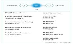 TP钱包PUKE挖币策略及白漂