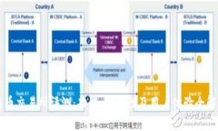 热币交易所评测：功能、