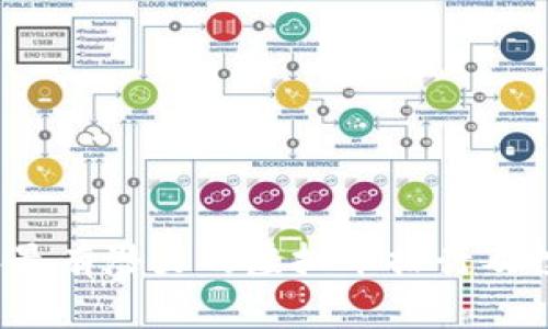 2023年最有潜力的虚拟币排行及投资分析