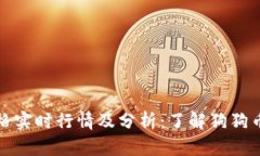 狗狗币价格实时行情及分
