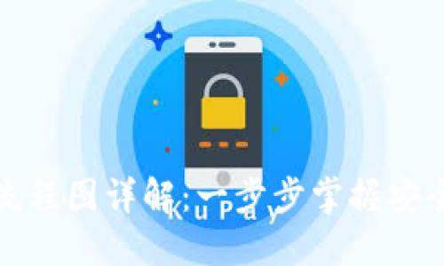 加密钱包注册流程图详解：一步步掌握安全管理数字资产