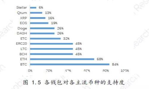 小狐狸钱包与TP钱包区:数字资产管理的全方位比较与使用指南