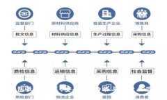 Bitfoliex钱包最新进展：安
