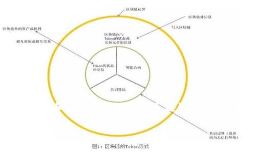   TP钱包新币种闪兑问题解析：如何应对刚发行币种无法闪兑的困扰 / 

 guanjianci TP钱包, 新币种, 闪兑 /guanjianci 

引言
随着区块链技术的快速发展，越来越多的数字货币和相关服务应运而生。TP钱包作为一种新兴的加密货币钱包，具备存储、管理和交易多种数字资产的功能。近年来，TP钱包在用户社区中得到了广泛关注，许多人也开始使用TP钱包来管理新发行的币种。然而，很多用户在使用过程中遇到了一个普遍的问题：刚发行的币种无法进行闪兑。那么，究竟是什么原因导致出现这种情况？如何解决这一问题？本文将为大家详细解答相关问题，并提供实用建议。

一、新币种闪兑的基本概念
闪兑是指在数字货币交易中，用户可以迅速将一种数字货币兑换为另一种，而不需要长时间等待。这一特性使得资产流动性大大增强，为投资者提供了更多交易机会。然而，刚发行的币种常常会面临闪兑问题，这使得用户困惑不已。

二、刚发行币种无法闪兑的原因
新币种无法闪兑的原因主要有以下几个方面：
1. 市场流动性不足：刚发行的币种通常在市场上流通的时间较短，交易量低。由于缺乏足够的买家和卖家，这些币种的市场深度不足，从而限制了闪兑功能的实现。
2. 交易所未上线：许多刚发行的币种需要在交易所进行上线。一旦上线后，用户才能进行充值和交易。如果尚未在主要交易所上线，用户自然无法实现闪兑。
3. 区块链技术限制：部分新币种可能基于特定的区块链平台，这些平台的智能合约或协议未彻底整合，使得在TP钱包内进行闪兑变得困难。
4. 钱包支持问题：每种数字货币都有其特定的钱包支持。TP钱包可能尚未更新支持这些新发行的币种，从而导致闪兑功能不完整。
5. 项目方的问题：部分新发行的币种可能存在技术上的问题，或者项目方没有做好基础设施的搭建和支持，这也会影响闪兑的功能。

三、如何解决新币种闪兑问题
为了更好地应对新币种在TP钱包中无法闪兑的问题，用户可以采取以下几种措施：
1. 确认市场流动性：在进行新币种的闪兑操作之前，用户应先确认该币种在市场中的流动性情况。可以通过相关交易所或者数据平台了解该币种的交易量和买方、卖方情况。
2. 关注上线信息：及时关注新币种在各大交易所的上线情况，了解何时可以在TP钱包中进行充值和交易。
3. 定期更新钱包：保持TP钱包最新版本，确保支持最新发行的币种，并获取相应的功能改进。
4. 加入社区交流：许多新币种都有自己的社区或讨论组，用户可以通过加入这些社区获得更多的实时信息，以及操作指导和建议。
5. 提高风险防范意识：由于新币种的投资风险较高，用户应保持审慎态度，对新币种进行充分了解和评估，避免因操作不当造成资产损失。

四、用户常见问题解答
1. **闪兑失败后，我的资产会受到影响吗？**
当用户尝试进行闪兑而吞并失败时，TP钱包通常会将用户的资产保留在原有状态，不会受到影响。不过，用户仍需查看交易记录，以确保资金安全。
2. **新币种需要多长时间才能实现闪兑？**
新币种的闪兑时间因市场情况和项目进展而异。在项目方与交易所完成相关合作后，可能会相对较快实现闪兑功能。
3. **如何判断一个新币种是否值得投资？**
用户可以通过查看项目背景、团队成员、社区活跃度、市场需求等因素来综合评估其潜在价值与风险。这是个复杂的过程，需多方考量。
4. **除了TP钱包，还有哪些钱包支持新币种闪兑？**
虽然TP钱包在新币种多样性上表现出色，但用户也可以尝试使用其他热门钱包，如ImToken、Coinomi等，寻找更好的闪兑体验。
5. **新币种的交易费用高吗？**
新币种的交易费用通常取决于交易所的定价策略和市场需求。部分新币种由于流通性不足，可能出现较高的交易费用。建议在交易前进行相关调查。

五、总结
TP钱包作为一个数字货币管理工具，虽然在新币种闪兑方面仍存在一定的局限性，但只要用户保持关注市场动态，并采取适当的措施，就能够有效应对这一问题。希望本文的介绍能够为广大用户提供实际的帮助和启示，让大家在区块链的世界中，能够更加从容自如地投资和交易。

如果您还有其他疑问，欢迎继续交流！