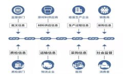 华为手机上安装TP钱包的详