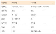 TP钱包最近消息消失的原因