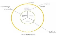 加密钱包转账限额解析：