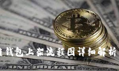 区块链钱包上架流程图详细解析与指南