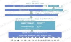 如何防止虚拟币被盗？全