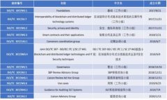 如何用TP钱包购买LUNA币：