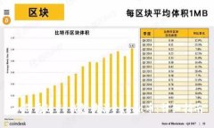 如何通过TP钱包购买Panda币