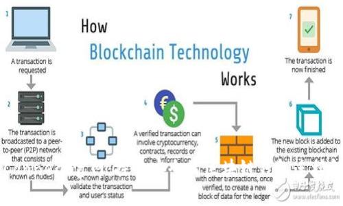 WalletConnect官网：探索安全的区块链钱包连接解决方案