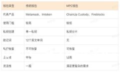 如何注册USDT账户：一步步
