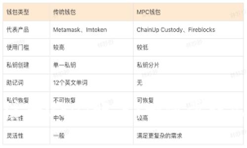 如何注册USDT账户：一步步详尽指南