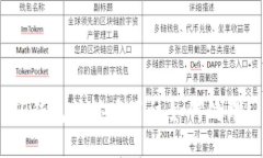 TP钱包被签名了该如何处理