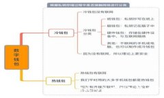 Bitkeep官网客服 - 便捷的数