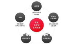 TP钱包中提示风险的币种如