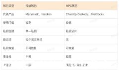 如何轻松创建你的数字钱