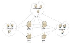 如何查询Web3钱包授权信息