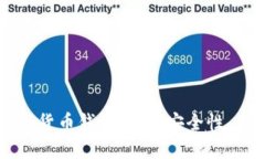 2023年最佳数字货币钱包推