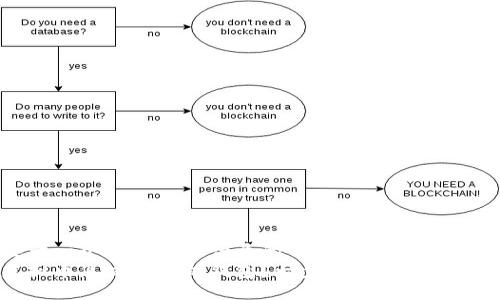 思考一个贴近并且优质的
虚拟币怎么充值到钱包？一步步教你轻松操作