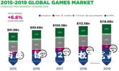 数字货币与区块链：2023年