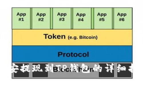 币安提现到TP钱包的详细指南