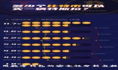 在线使用数字钱包的安全