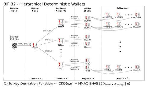 深入探讨区块链查询浏览器Web3：架构与应用