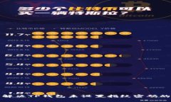 如何解决TP钱包未设置指纹