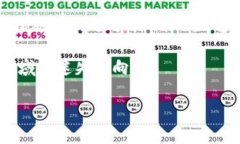 关于“苹果商店下载的T