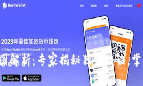 TP钱包K线图解析：专家揭秘独家秘诀，掌握行情动向