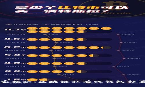 专家独家揭秘：区块链私有化钱包部署的秘诀