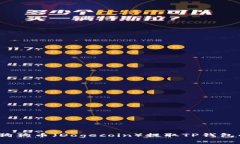 专家揭秘：狗狗币（Doge