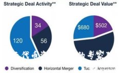 TP钱包不显示代币资产金额