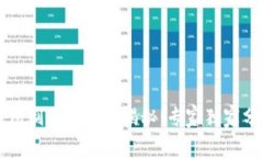 区块链钱包制作的费用揭