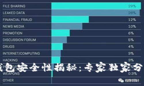 IM钱包数字钱包安全性揭秘：专家独家分析和保密秘诀