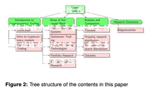 数字钱包在现代社会中变得越来越流行，它们为用户提供了便捷的支付和资金管理方式。以下是一些常见的数字钱包平台：

1. **PayPal**：作为全球最知名的数字支付平台之一，PayPal允许用户在线转账、支付和接收资金。用户只需输入邮箱地址即可完成交易，适用于购物、服务支付等多个场景。

2. **Apple Pay**：苹果公司推出的数字钱包解决方案，支持用户通过iPhone、Apple Watch等设备进行支付。用户可以把信用卡、借记卡等信息存储在Apple Wallet中，进行快捷支付。

3. **Google Pay**：Google提供的数字钱包，可以在Android设备上使用，用户可以将卡片信息存储在应用中，用于线上和线下支付。

4. **Venmo**：由PayPal拥有，主要在美国流行，Venmo特有的社交功能允许用户分享支付记录，方便朋友之间的分账和交易。

5. **Cash App**：一种简单易用的数字钱包，用户可以通过手机发送和接收资金，此外它还支持比特币交易。

6. **Alipay（支付宝）**：在中国极为流行的数字支付平台，用户不仅可以进行支付，还能享受各种金融服务，如理财、信用评估等。

7. **WeChat Pay（微信支付）**：与微信深度集成，用户可以通过聊天功能直接转账或支付，已成为中国消费者日常生活中不可或缺的支付工具。

8. **Square**：这个公司提供的数字钱包和支付处理服务，使小企业能够轻松接受信用卡和移动支付。

9. **Samsung Pay**：三星推出的数字钱包，支持磁性安全传输（MST）和近场通信（NFC）支付，兼容多种支付终端。

10. **Revolut**：一个更注重国际人士的数字银行，提供货币兑换、股票交易、加密货币等功能，用户可进行全球支付。

以上这些数字钱包平台为用户提供了多样化的选择，方便我们在日常生活中进行支付和管理财务。在选择合适的数字钱包时，个人可以根据自己的需求（如支付方式、手续费等）做出选择。