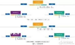 对于“欧意交易所是否是