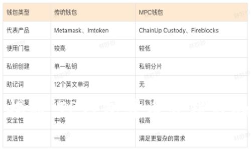 专家独家揭秘：TP钱包转币转错后的找回秘诀